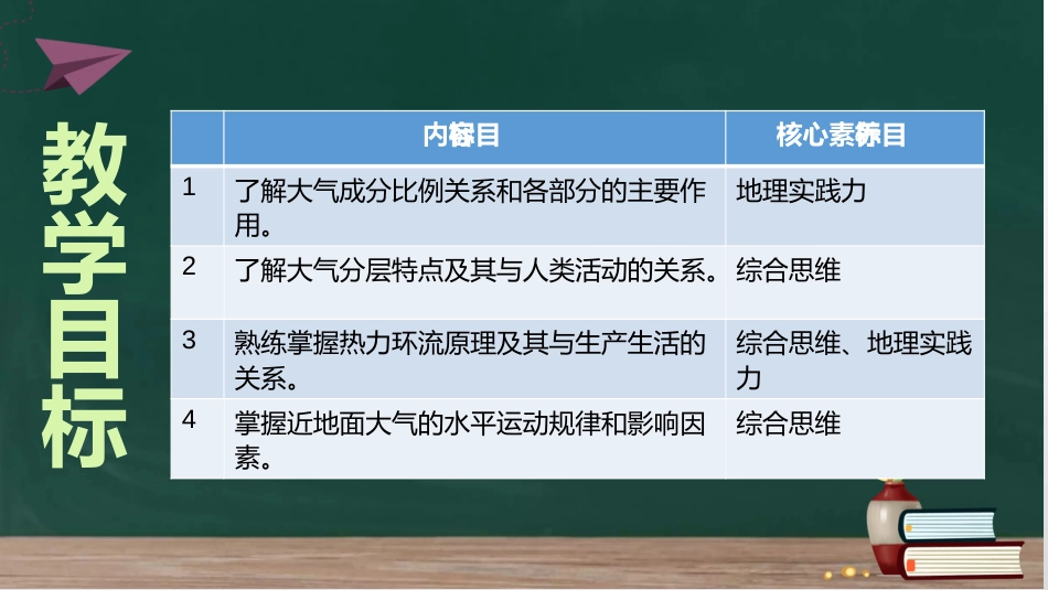 2.2.1大气复习课（唐江中学）_第3页