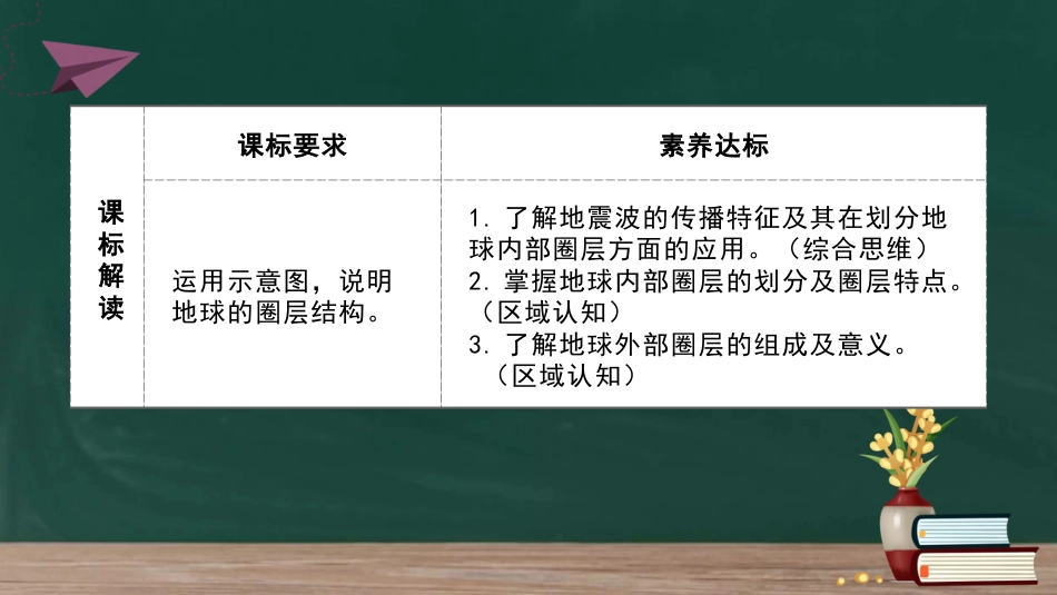 1.2地球的圈层结构（赣州四中）_第3页