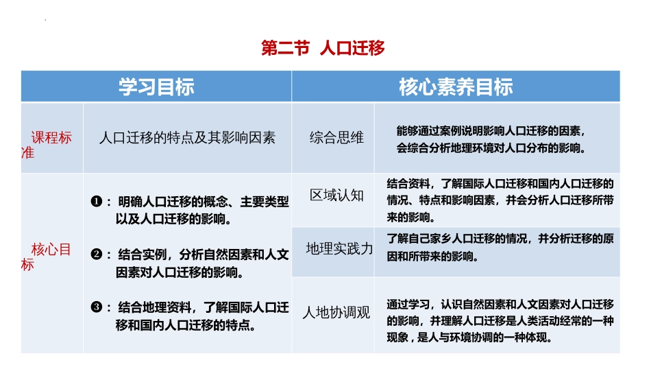 1.2 人口迁移 课件-2021-2022学年高中地理中图中华地图版必修第二册_第1页