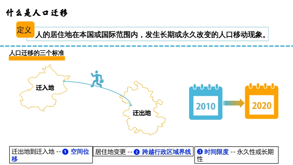 1.2 人口迁移 课件-2021-2022学年高中地理中图中华地图版必修第二册_第2页