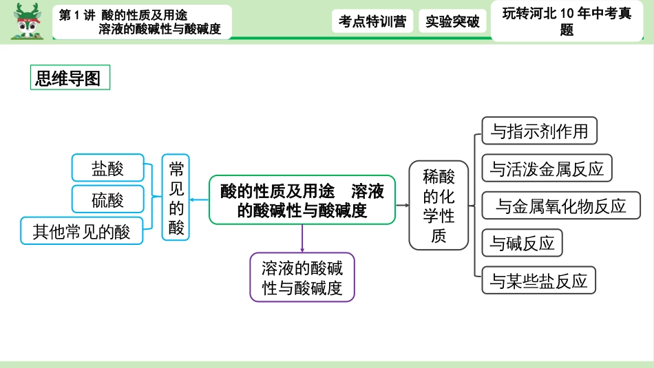 01.第1讲 酸的性质及用途 溶液的酸碱性与酸碱度_第3页