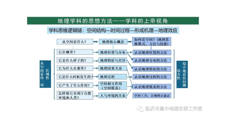 “临阵磨枪”高考地理倒计时一个月_第3页