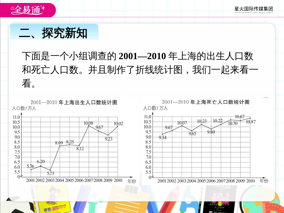 七、复式折线统计图_第3页