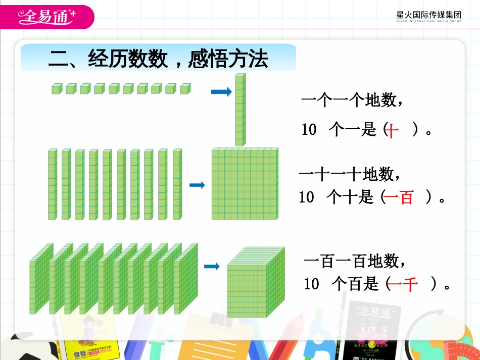 七、11000以内数的认识1_第3页