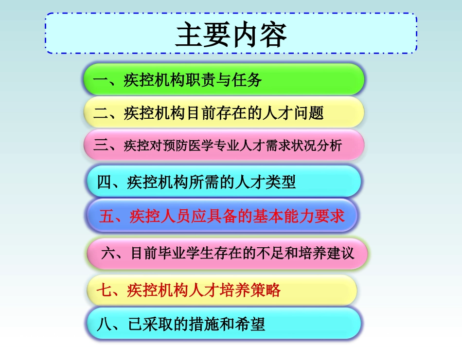 疾病预防控制机构对复合型、实用型人才需求_第2页