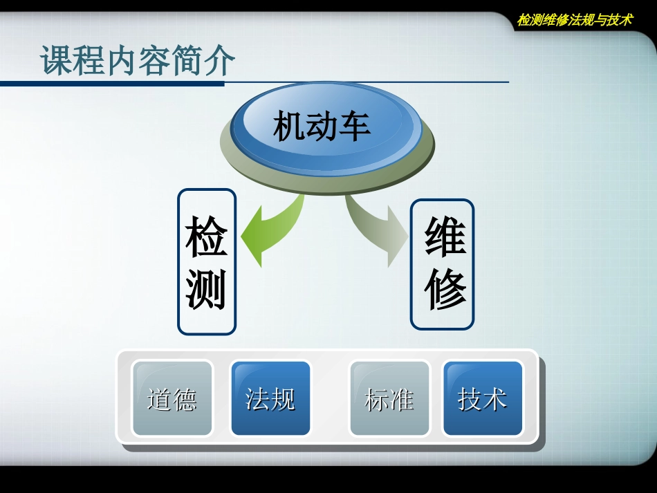 机动车检测维修法规与技术的课件_第3页