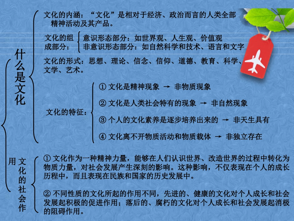 高中政治必修3第一单元框架_第3页