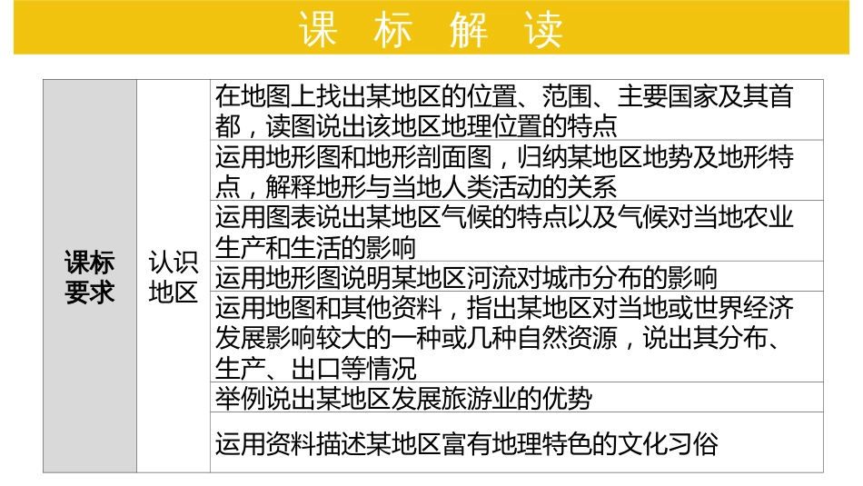 复习课：澳大利亚_第1页