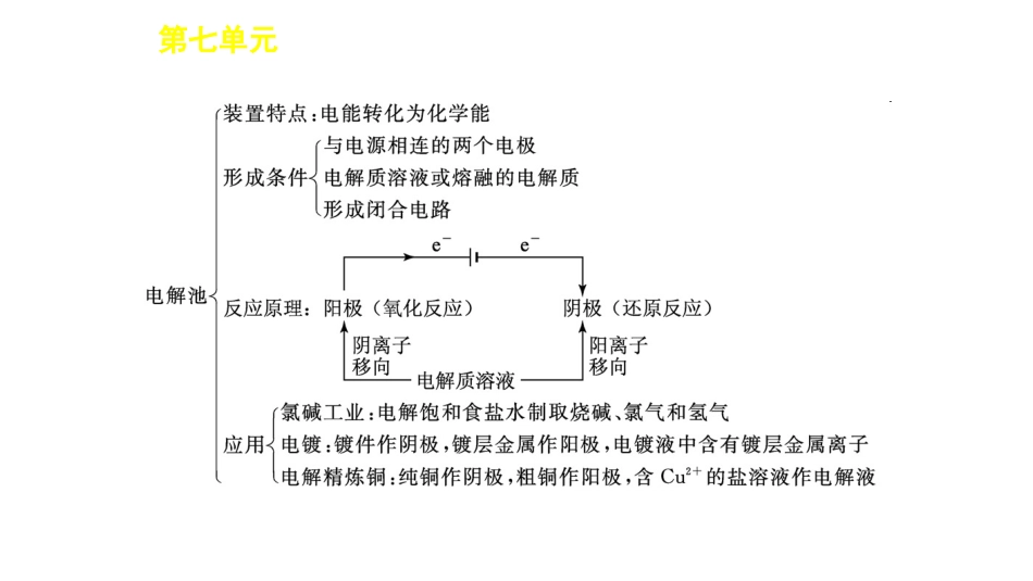 电化学高考复习_第3页