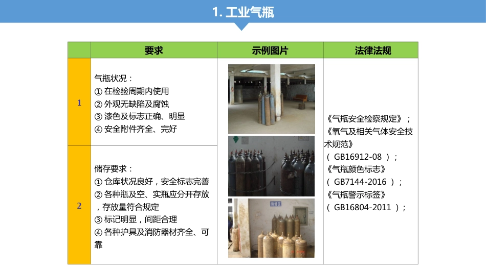 第四部分：隐患检查标准_第1页