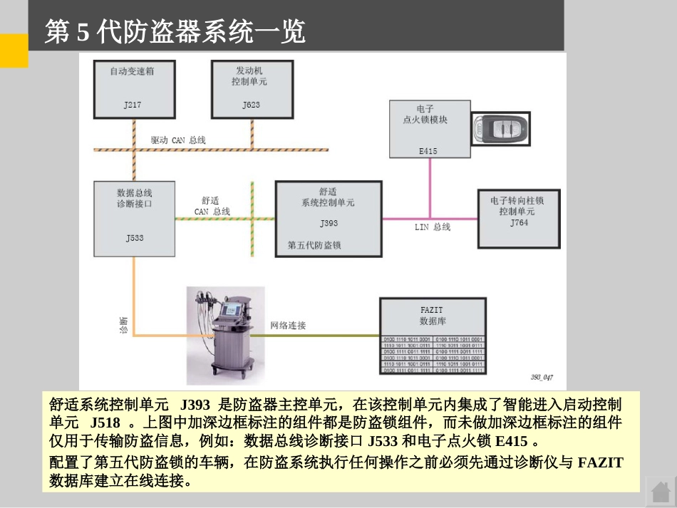 大众奥迪第五代防盗系统-A5_第3页