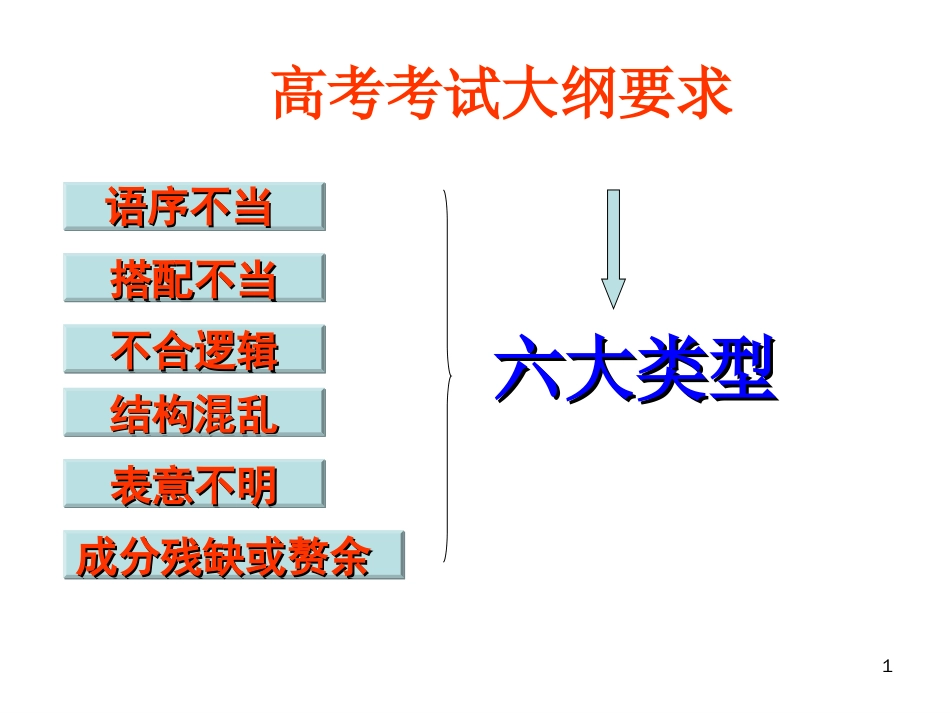 病句专题——语序不当_第1页