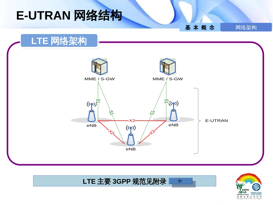 LTE完整信令流程_第3页