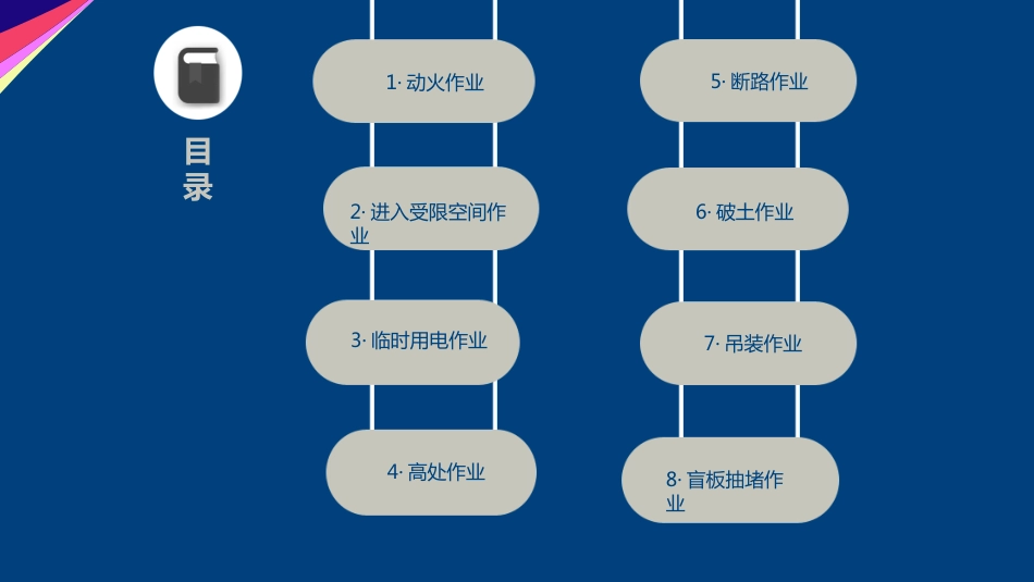 ABC安全S20220311八大危险作业风险分析及控制措施_第2页