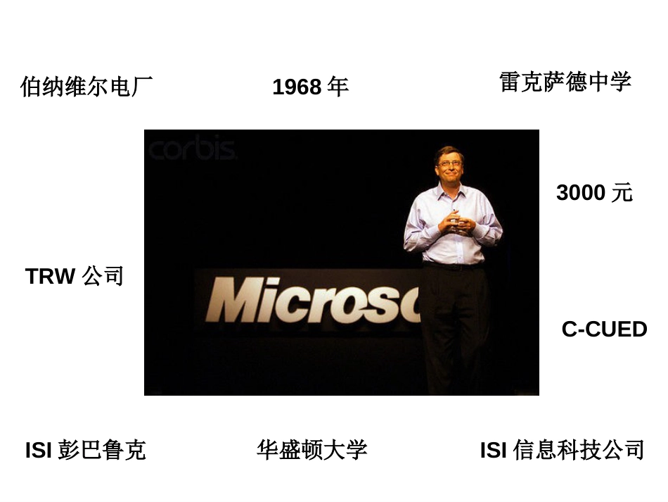 2019华为领导力培训课件-基层主管领导力艺术_第2页