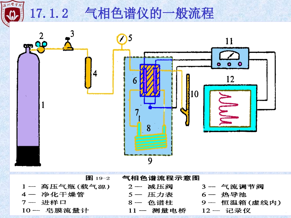 17-气相色谱_第3页