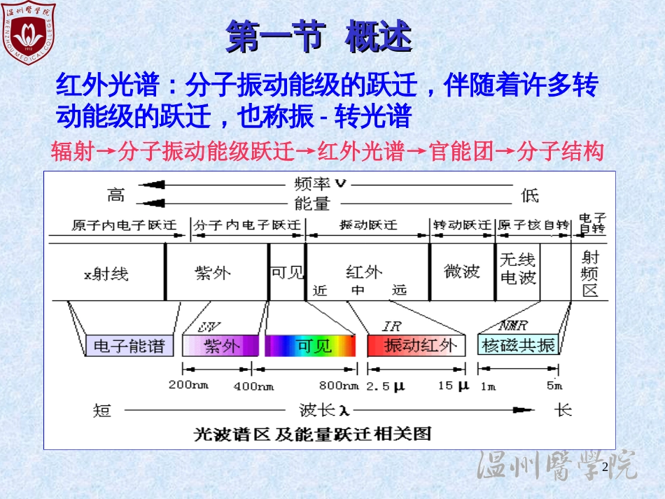 13-红外光谱_第2页