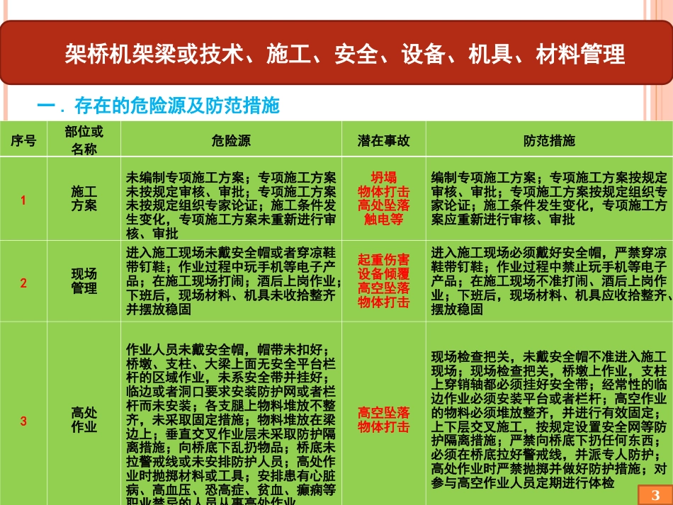 12-3.架桥机架梁安全风险告知书_第3页