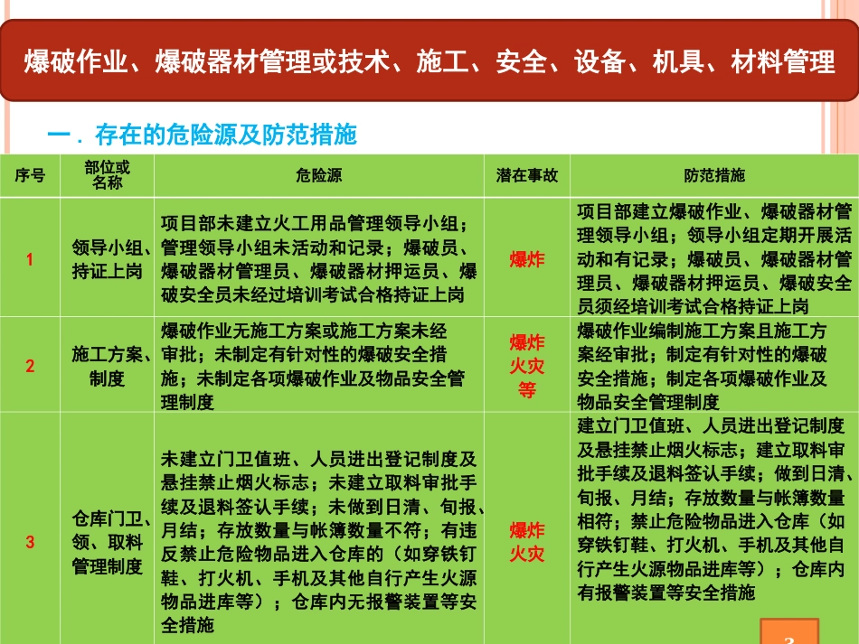08.爆破作业、爆破器材管理安全风险告知书_第3页