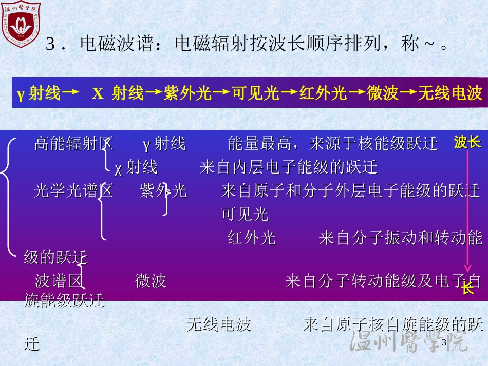 3-4紫外可见光分光光度法_第3页