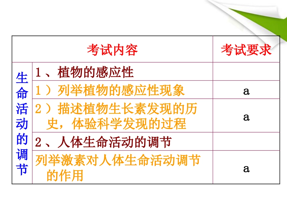 《人体的激素调节》教学课件1_第2页