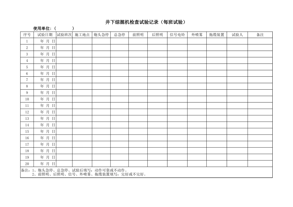 最新附表二，综掘机检查试验表_第1页