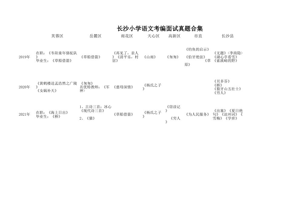 长沙2019-2021年面试真题合集_第1页