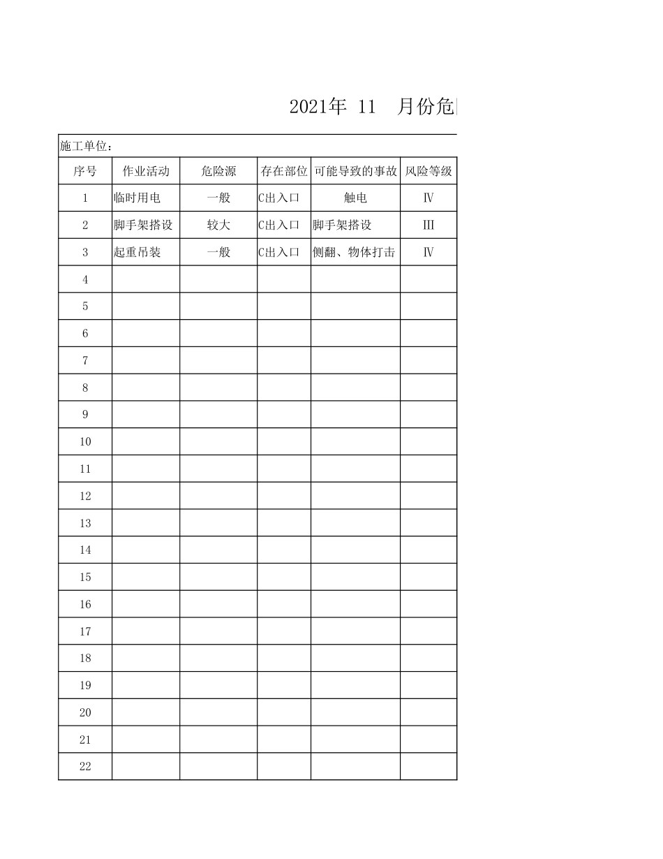 危险源辨识与风险评估表_第1页