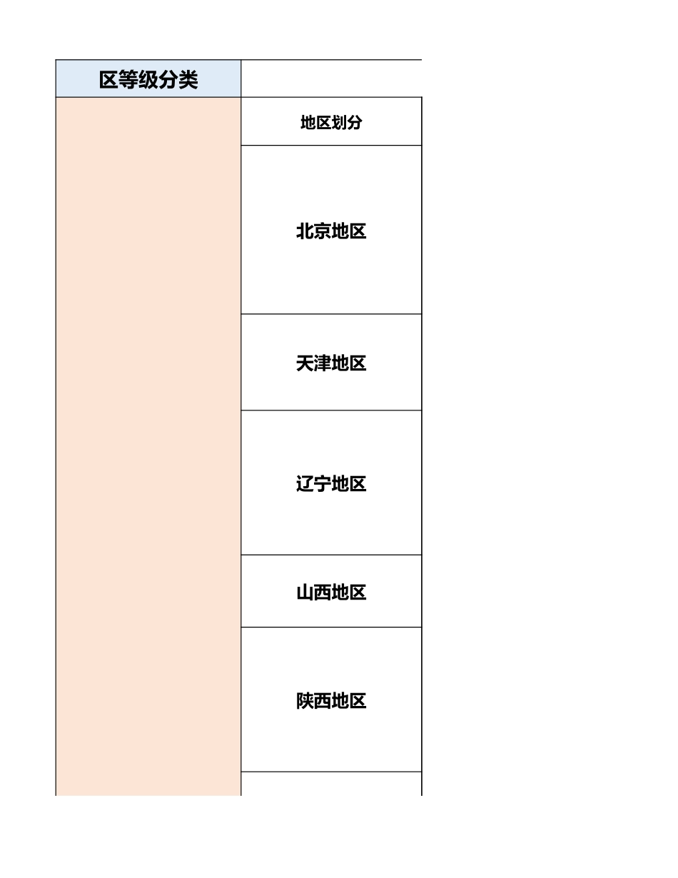 全国教育学院校汇总_第1页