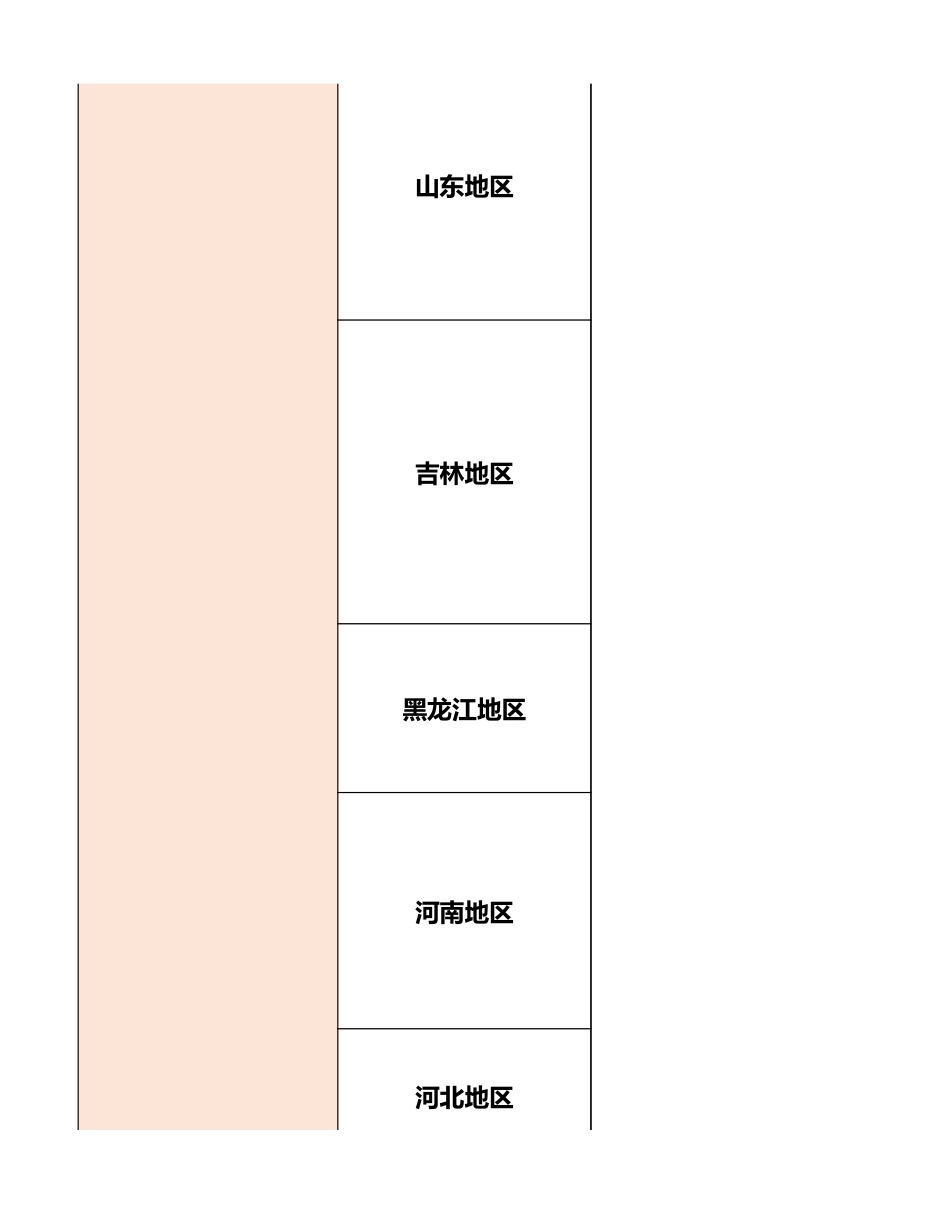 全国教育学院校汇总_第2页