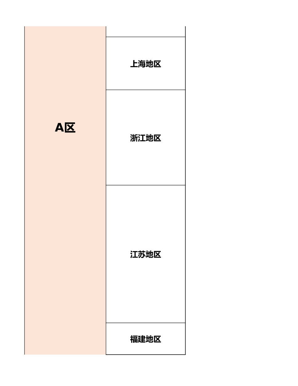 全国教育学院校汇总_第3页