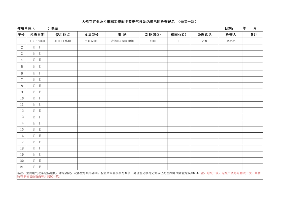 例表全矿主要电气设备绝缘记录_第1页