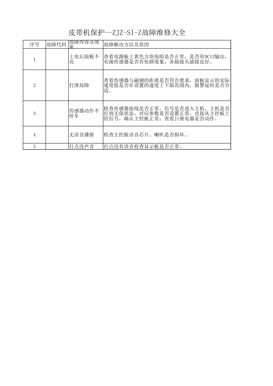 淮南公司产品故障大全_第2页