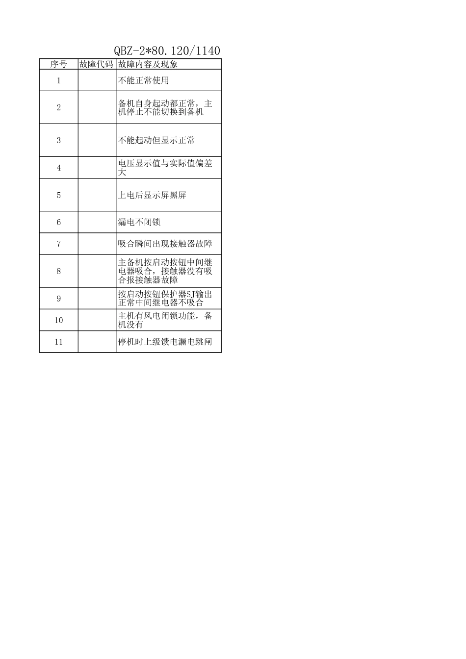 淮南公司产品故障大全_第3页