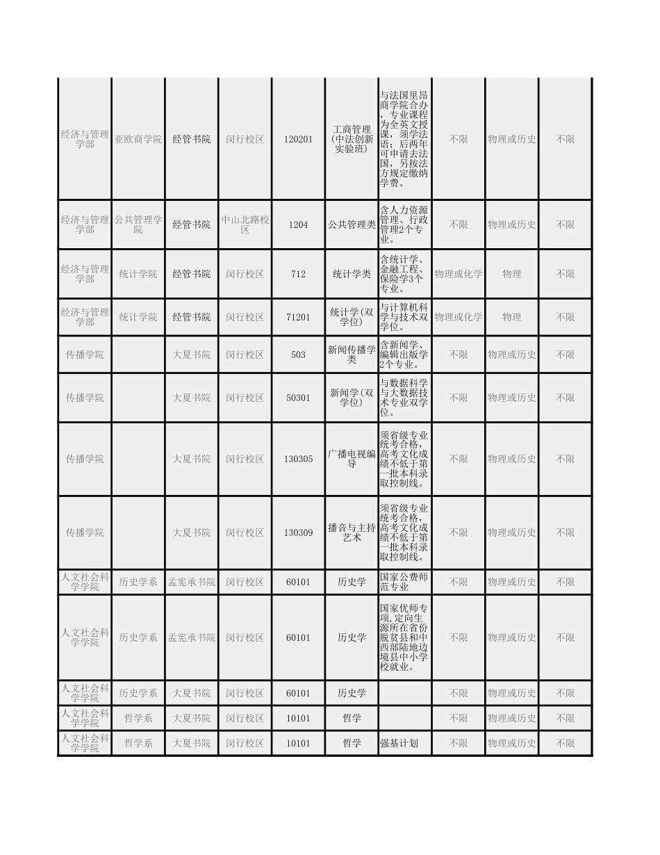 华东师范大学2021年本科招生专业（类）一览表_第2页