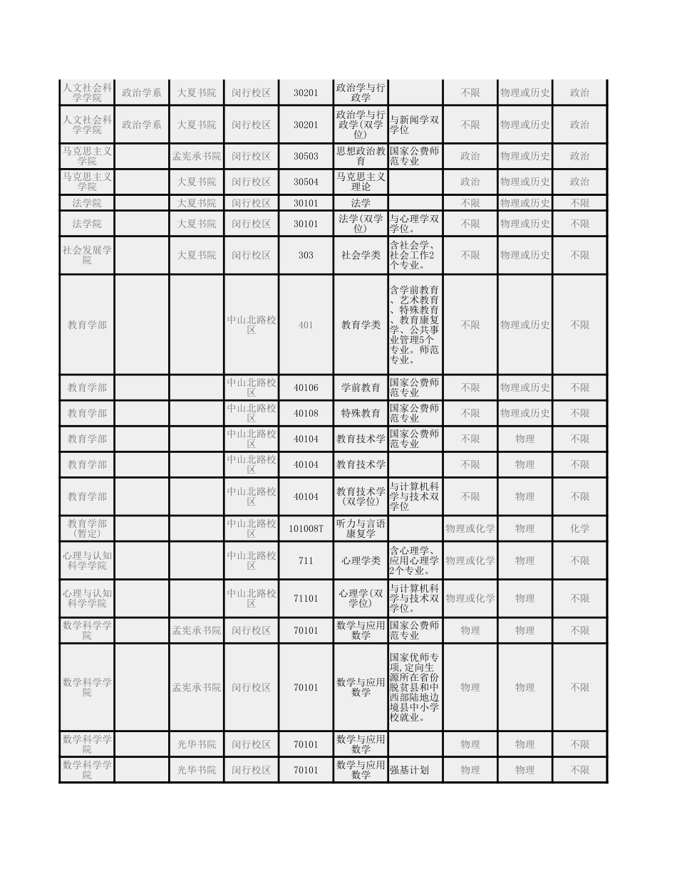 华东师范大学2021年本科招生专业（类）一览表_第3页