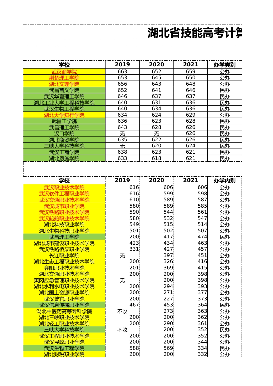 湖北省近三年计算机类投档线_第1页