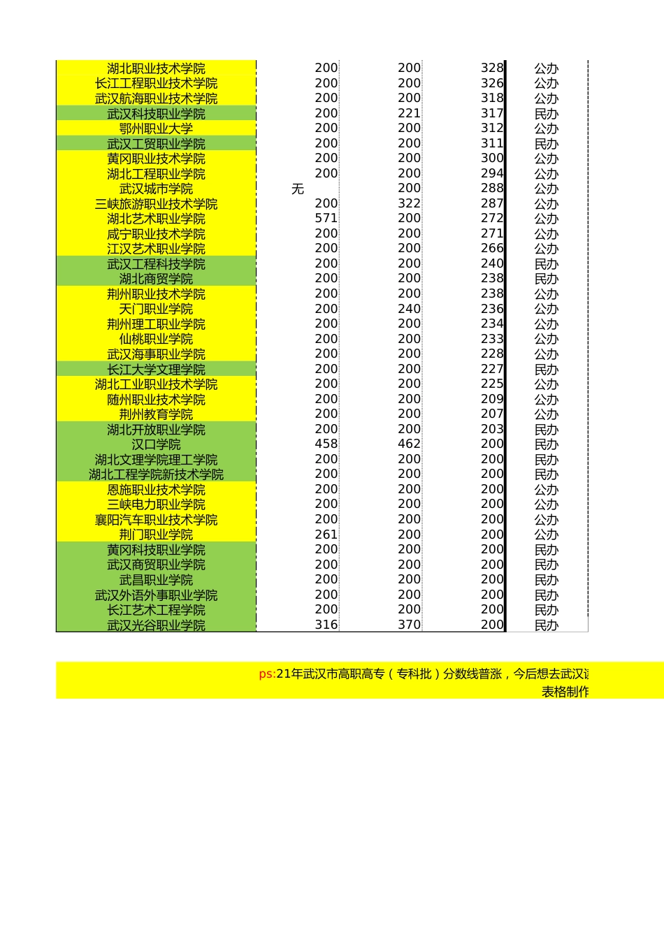 湖北省近三年计算机类投档线_第2页