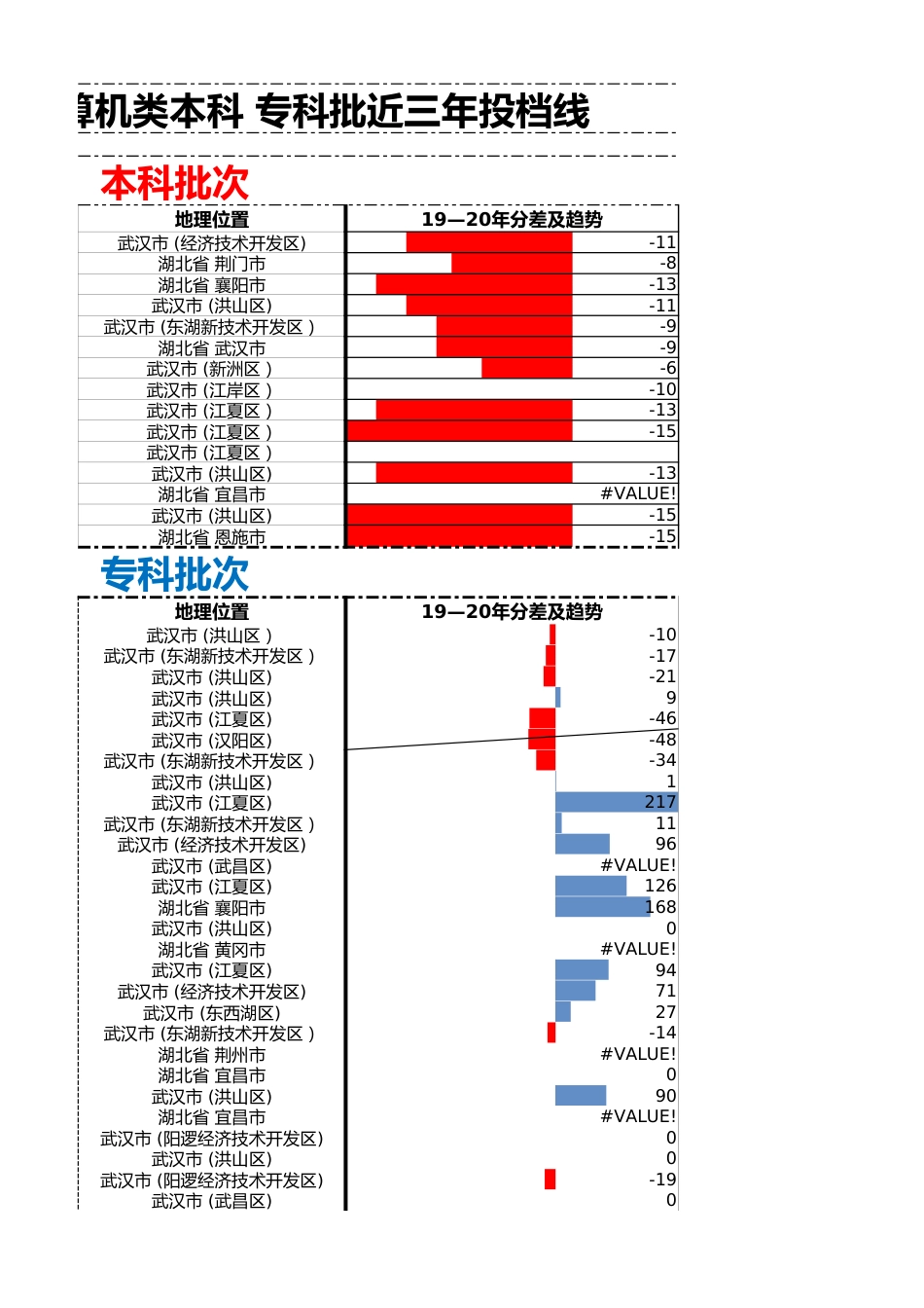 湖北省近三年计算机类投档线_第3页