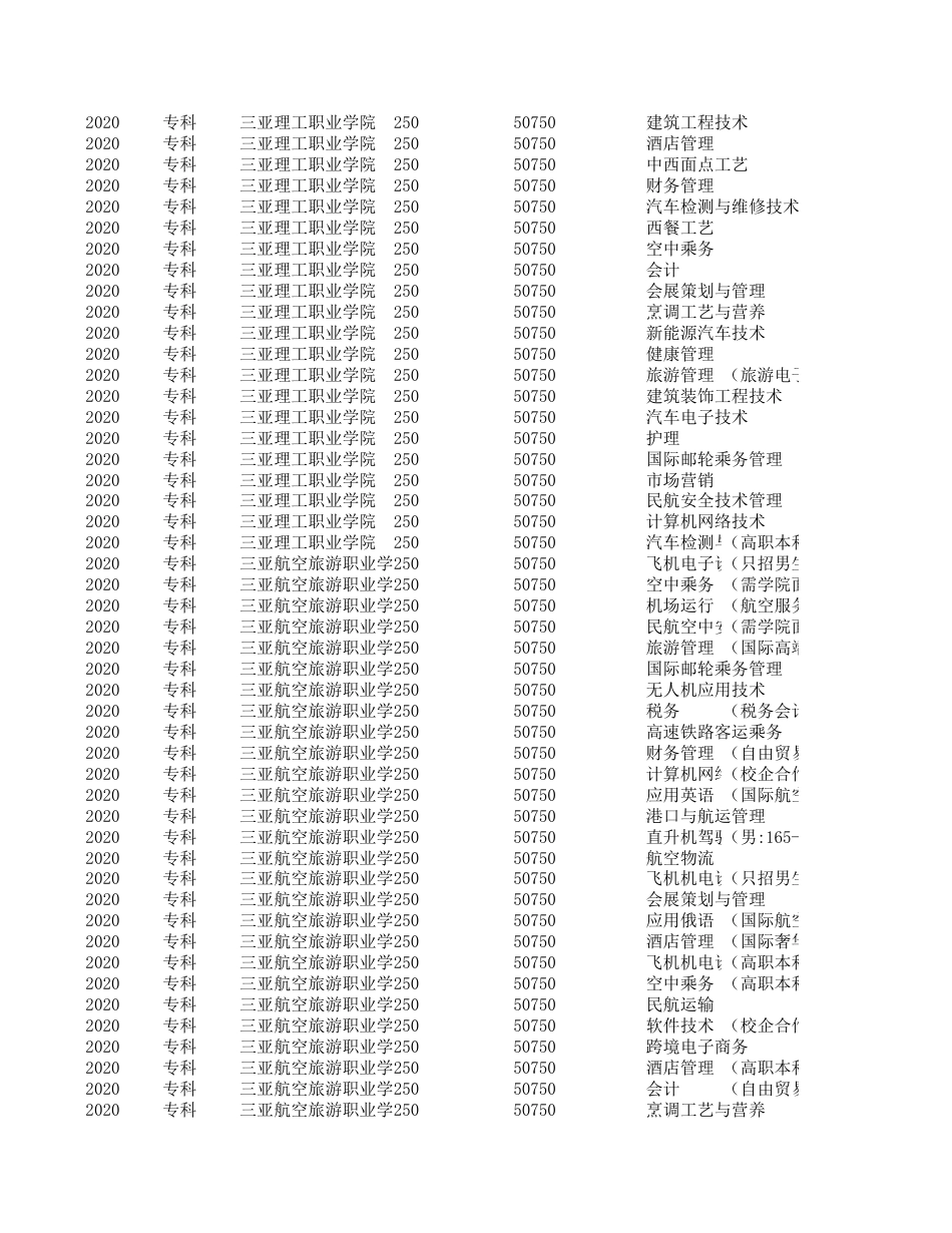 海南高考录取专业分数线 2018-2020年_第3页