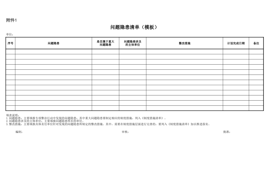 附件1：问题隐患清单（模板）_第1页