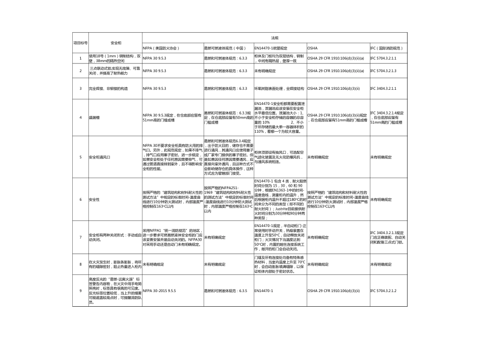 防爆柜相关法律法规_第1页