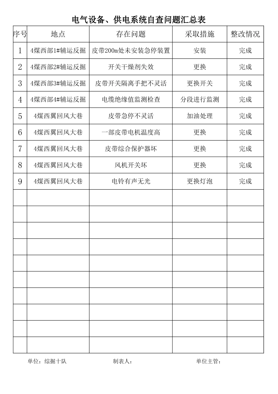 电气设备、供电系统自查汇总表_第1页