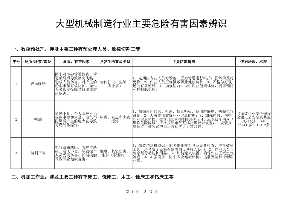 大型机械制造行业主要危险有害因素辨识_第1页