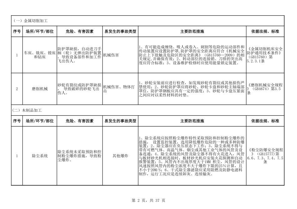 大型机械制造行业主要危险有害因素辨识_第2页