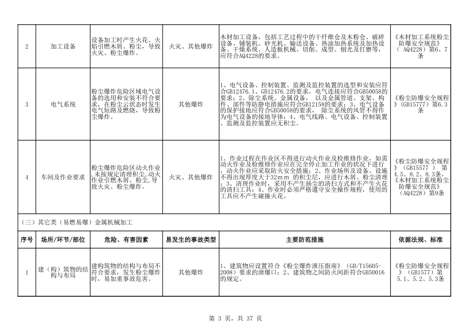 大型机械制造行业主要危险有害因素辨识_第3页