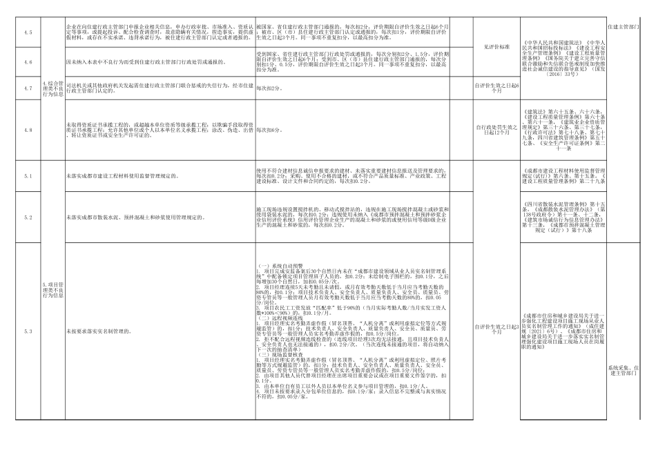 成都市建筑施工企业信用信息评价标准（2022版）_第2页
