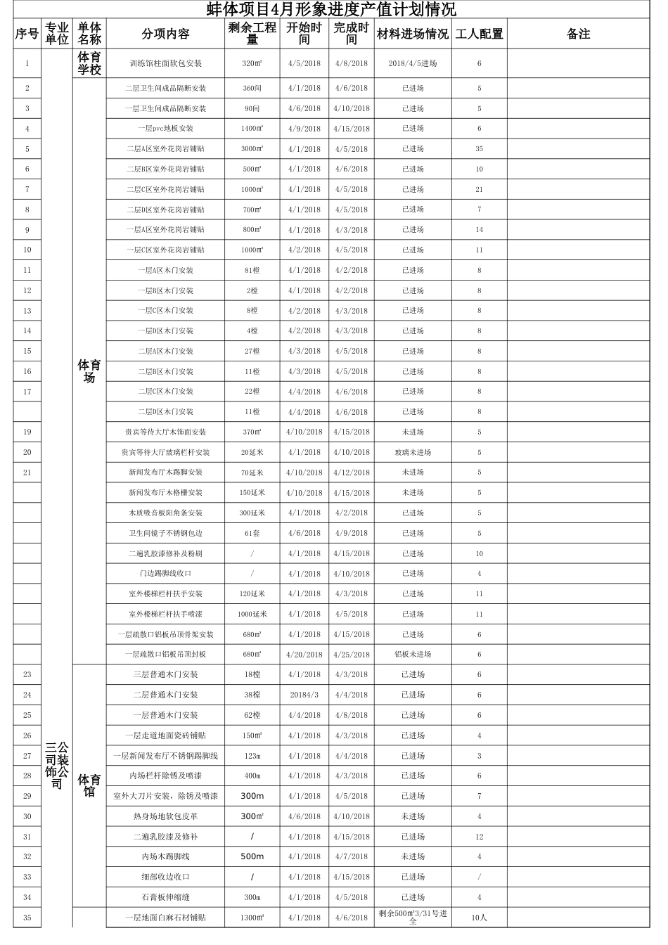 蚌体内装4月形象进度及产值2_第1页