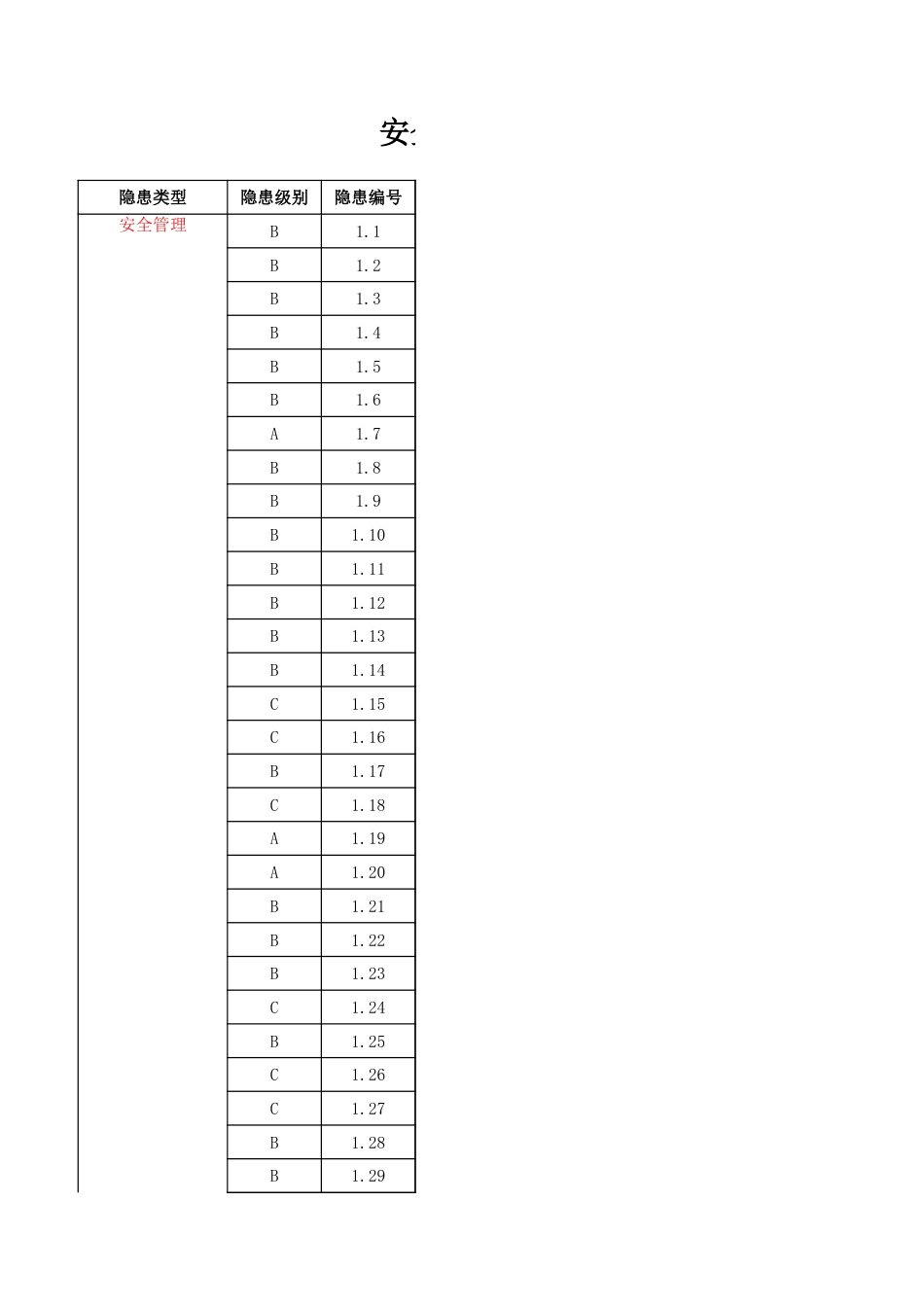 安全检查系统隐患库_第1页