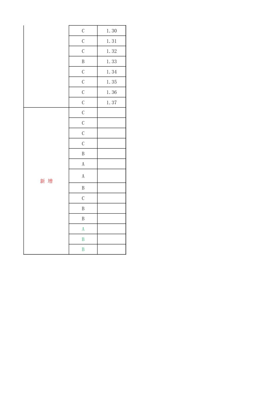 安全检查系统隐患库_第2页